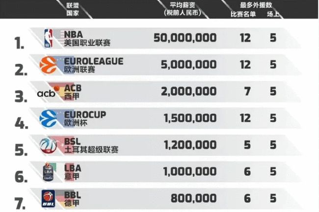 随后以低重